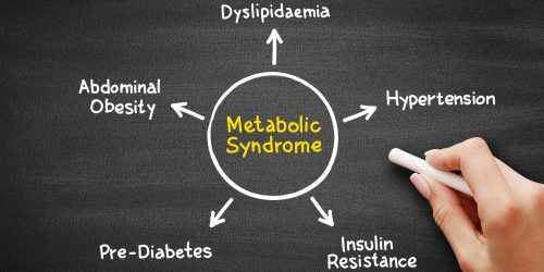 Metabolic Syndrome mind map process, medical concept on blackboard Metabolic Syndrome mind map process, medical concept on blackboard